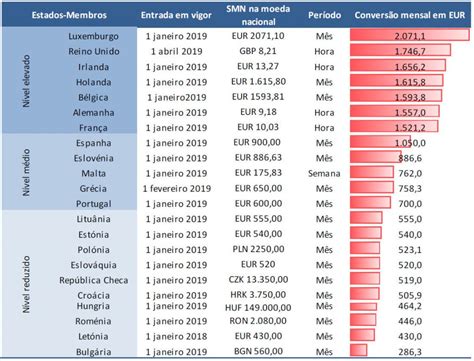 salario minimo portugal 2024-4